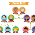 Genealogy