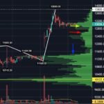 share market
