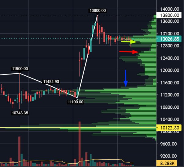 share market