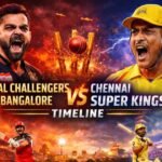Explore the complete Royal Challengers Bangalore vs Chennai Super Kings timeline with IPL history, iconic matches, records, rivalry highlights, and FAQs.