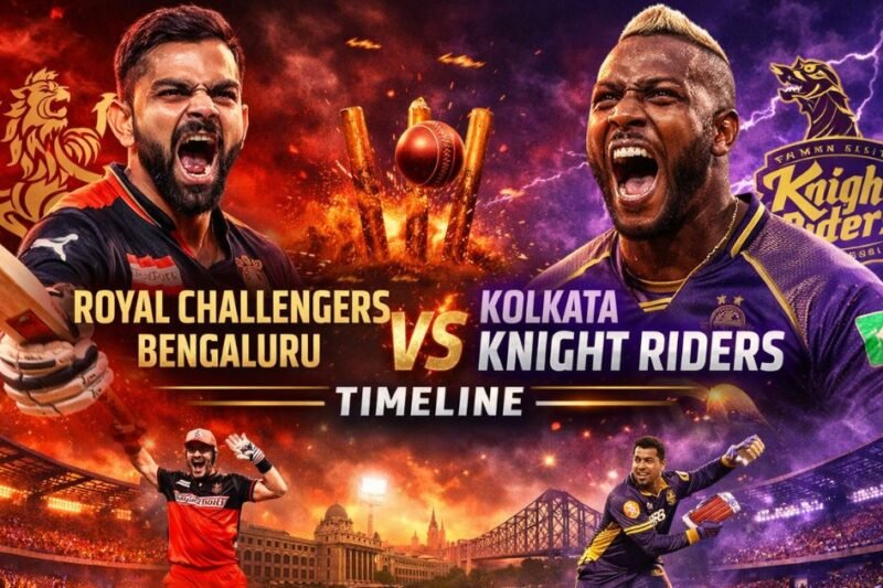 Royal Challengers Bengaluru vs Kolkata Knight Riders Timeline