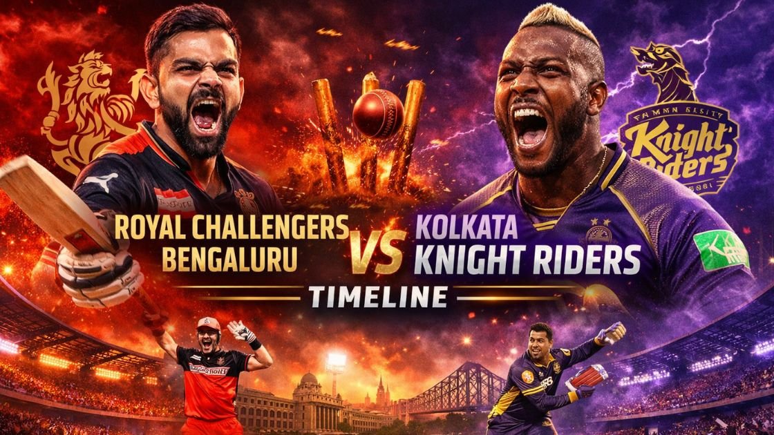 Royal Challengers Bengaluru vs Kolkata Knight Riders Timeline