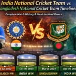 India National Cricket Team vs Bangladesh National Cricket Team Timeline: Complete Match History & Head-to-Head Record