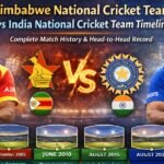 Zimbabwe National Cricket Team vs India National Cricket Team Timeline