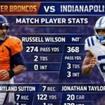 Denver Broncos vs Indianapolis Colts Match Player Stats