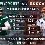 New York Jets vs Bengals Match Player Stats