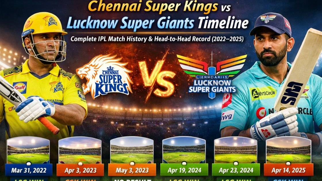 Chennai Super Kings vs Lucknow Super Giants Timeline: Complete IPL Match History & Head-to-Head Record