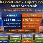 Kerala Cricket Team vs Gujarat Cricket Team Match Scorecard