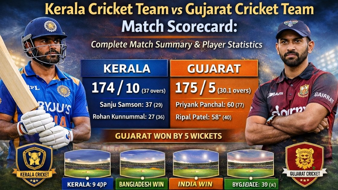 Kerala Cricket Team vs Gujarat Cricket Team Match Scorecard