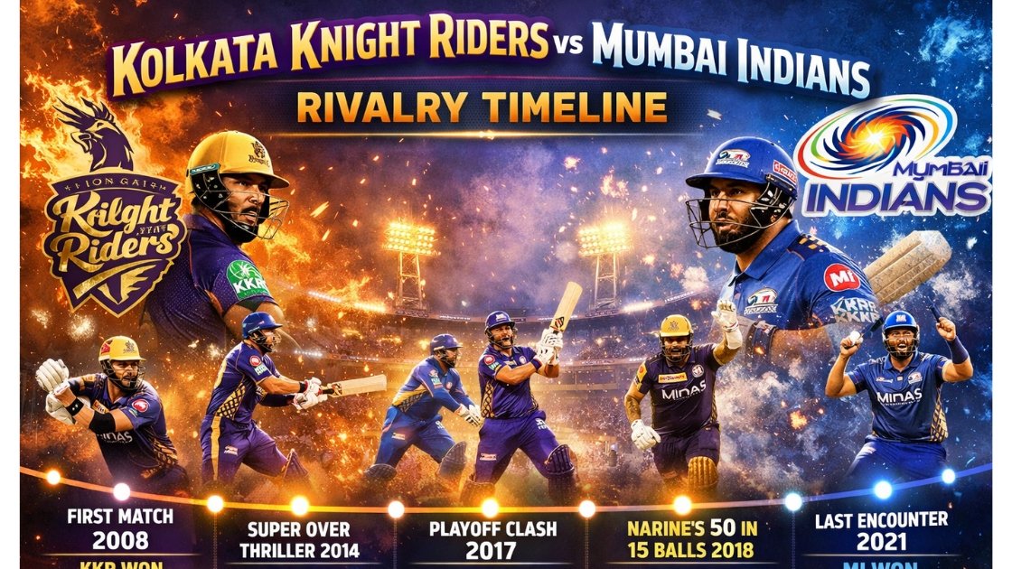 Kolkata Knight Riders vs Mumbai Indians Timeline