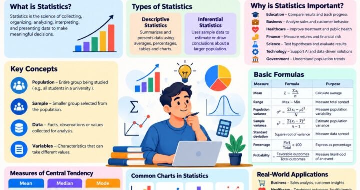 Statistics Fundamentals: Concepts, Formulas & Examples